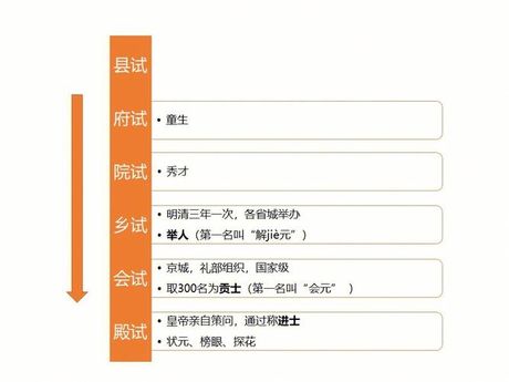 释褐：古代科举制度中的一道特殊程序