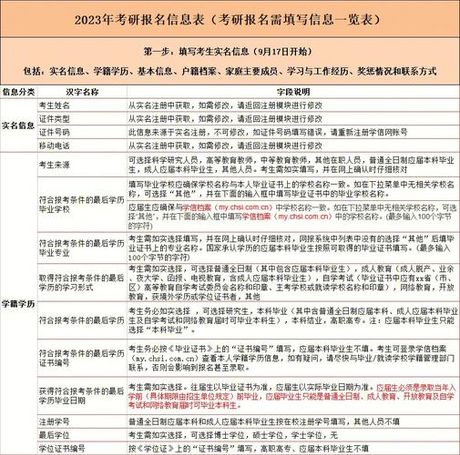 考研志愿填报：你可以报几个？