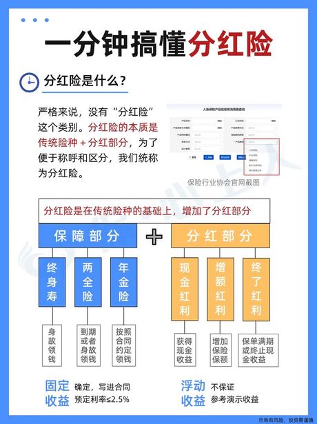 保险分红怎么领取：一文读懂分红保险的领取流程