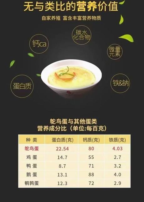 鸵鸟蛋怎么吃？