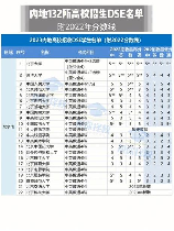 2加2大学：概念与分数要求