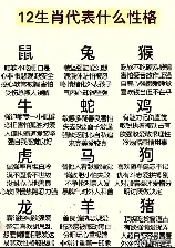 生肖的读法与含义