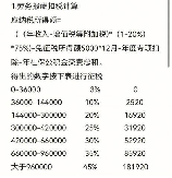 劳务报酬个人所得税计算方法全解析