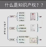 自主知识产权是什么意思？了解知识产权的重要性