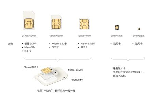 物联卡可以装在手机上吗？