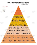 深圳房价：现状与趋势