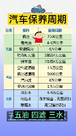 汽车多少公里保养一次：维护爱车的黄金法则