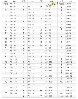 x拔怎么输入？了解特殊字符的输入方法