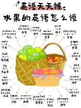 水果的英文表达方式