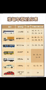 B2驾照的秘密：你所能驾驶的车辆类型