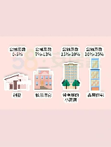 公摊：你的居住空间与公共空间的权衡