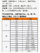 淘宝信用等级怎么看