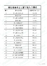 湖北省县市区数量及分布概况