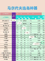 马尔代夫五日游：费用全解析