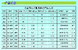 光伏板价格揭秘：每平方的成本与效益