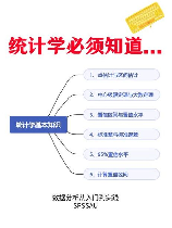 置信度95%是什么意思？