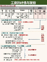 员工工资会计分录详解