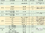 1千瓦等于多少度电？