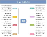 如何编写有效的学习计划