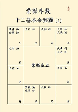 紫薇排盘入门指南