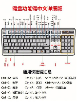 电脑键盘切换中文指南