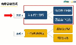 指标是什么意思？