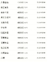 千足金一克多少钱：黄金价格揭秘