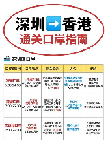 从深圳前往香港：多种交通方式的选择