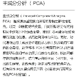 主成分分析（PCA）是什么意思？