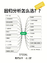 理解并应用回归方程：简单步骤指南