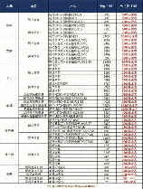 汽车全身贴膜价格揭秘