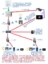 无线网络安装成本解析