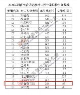 2019年考取幼师资格所需分数