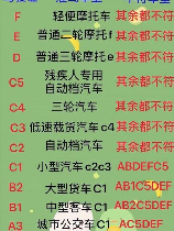 C1驾照全解析：你可以驾驶哪些车辆？