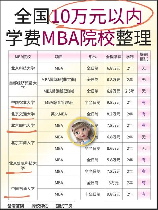 念MBA需要多少钱：全面解析MBA学费与投资回报