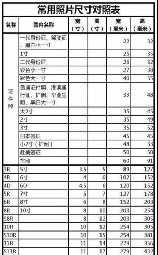 四寸照片的尺寸是多少厘米？