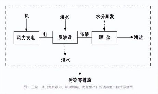 海水淡化的三种方法