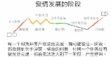 爱要怎么说出口：情感表达的科学与艺术