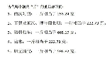 1斤等于多少克：中国的传统重量单位解析