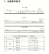 财务报表季度报表填写指南