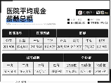 医生工资揭秘：不同地区和专业的差异