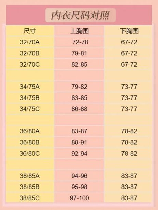 75C与75B：胸围尺寸的比较