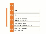 释褐：古代科举制度中的一道特殊程序